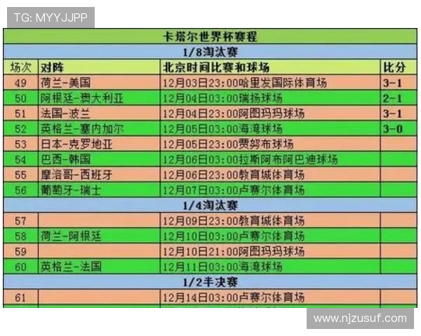 2026世界杯48队赛制变化：为何会出现32强淘汰赛